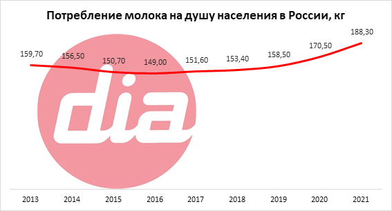 потребление.png потребление.png