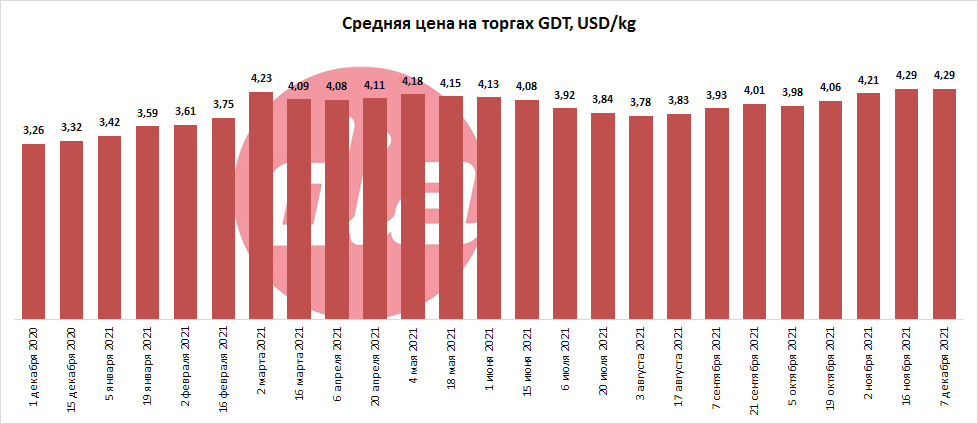 торги от 7 дек 2021-2.png